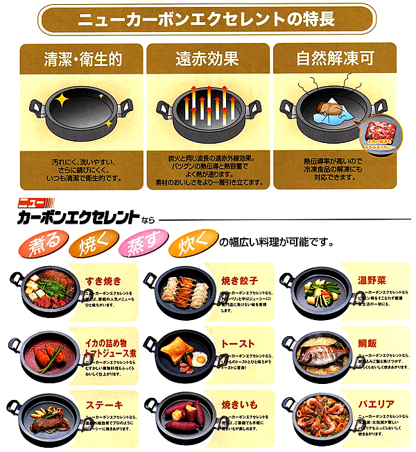 キッチン・食器【未使用】ニュー カーボンエクセレント - 調理器具